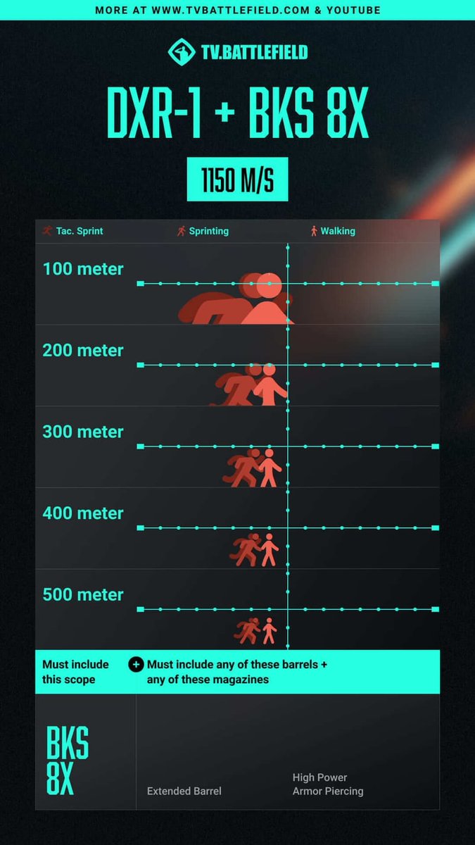 TVBattlefield42's tweet photo. @Battlefield Should I cover sniper vs vehicles as well in these kind of aim guides? https://t.co/2T2xi0nFAy https://t.co/0o7GhgLKVF