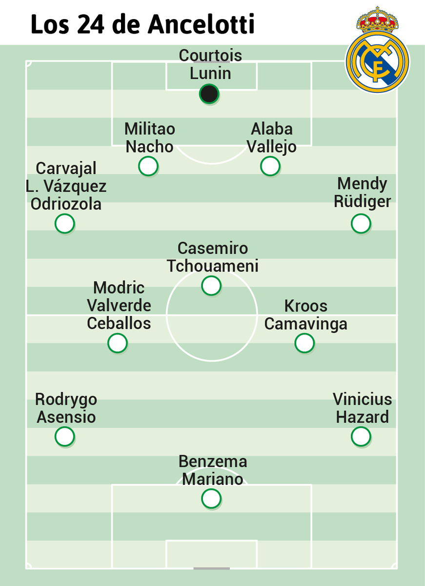 Marco Ruiz tweet media