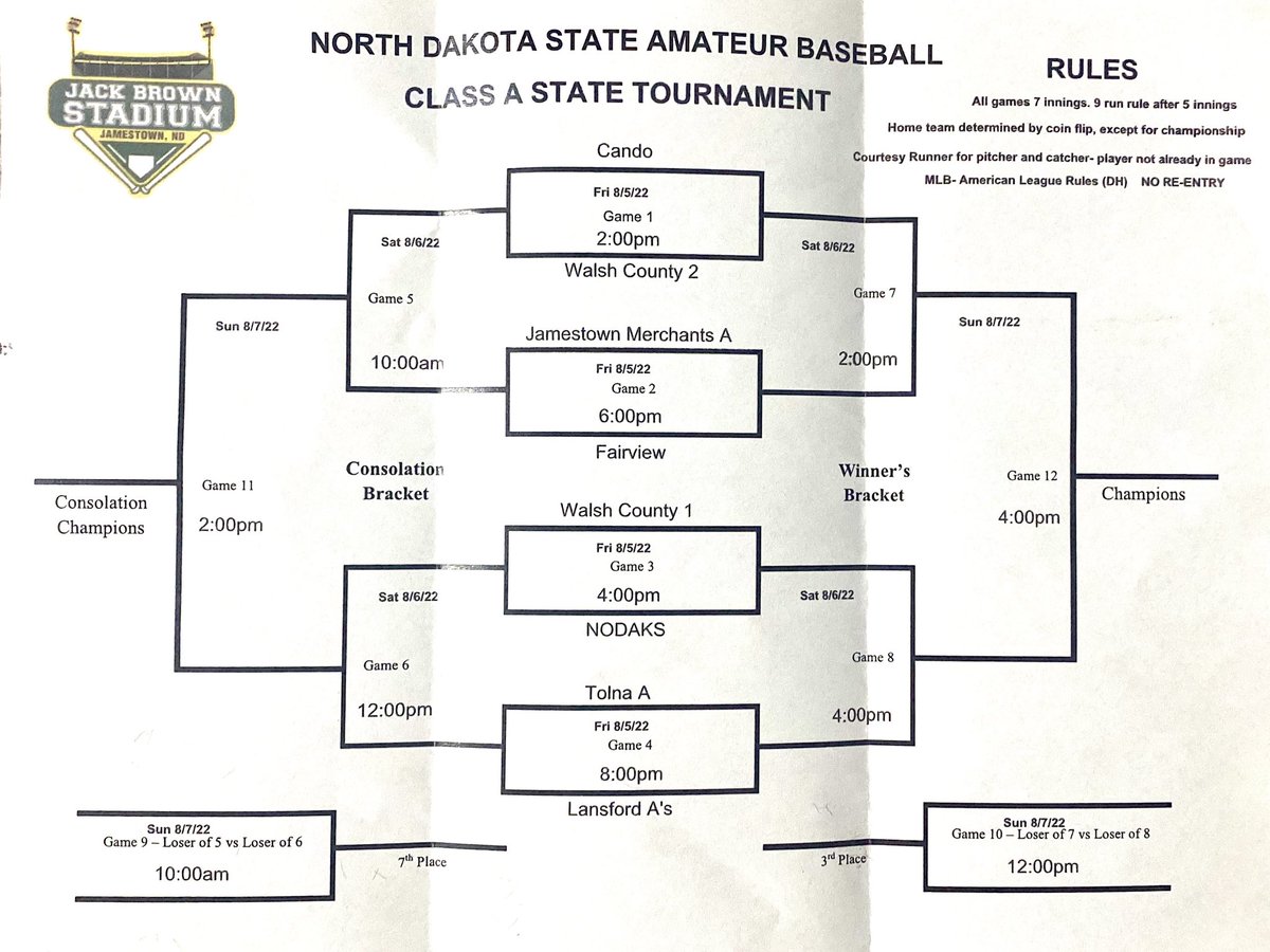 The Wellcats teams 1 and 2 open up the ND Class A State Amateur Baseball Tournament today at 2pm and 4pm. In other news, Happy International Beer Day! #InternationalBeerDay