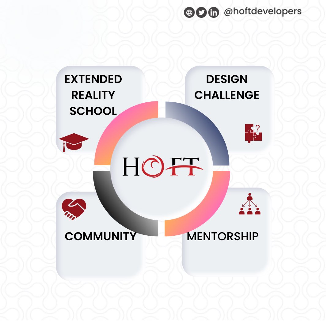 When you hear HOFT there are four major things that should come to your mind.
1.XR school 
2. Design challenge 
3. Beneficial Community 
4. Mentorship.

With these and more , we bring you value and posterity.

Follow <a href="/HoftDevelopers/">HOFT Developers</a> accross all platforms.