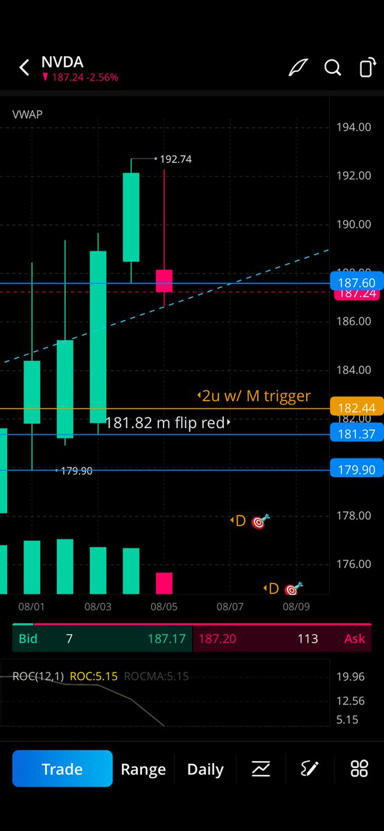 whitneyv1111's tweet photo. $NVDA 2-2 on the daily at 187.6 181.37 target. https://t.co/QxftSx8hnV