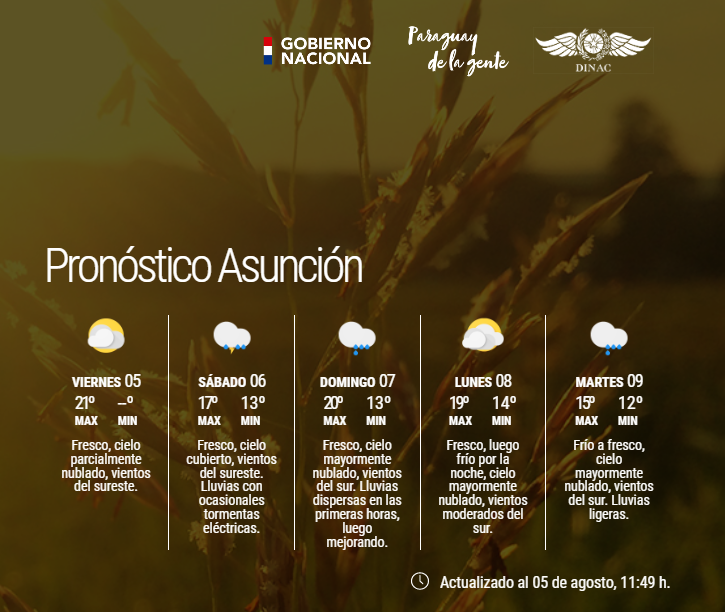 DMH_Paraguay on Twitter "Boletín Meteorológico Diario y Pronóstico