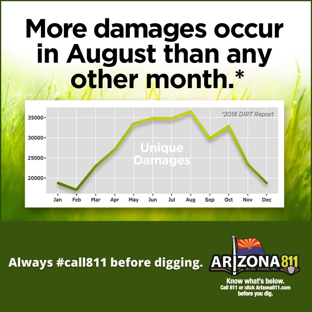 Arizona811's tweet photo. Contact the 811 team to know what’s below and put this fact to rest.
#az811partner #beforeyoudig #811 #contact811 #digalert https://t.co/926zLwXQd4