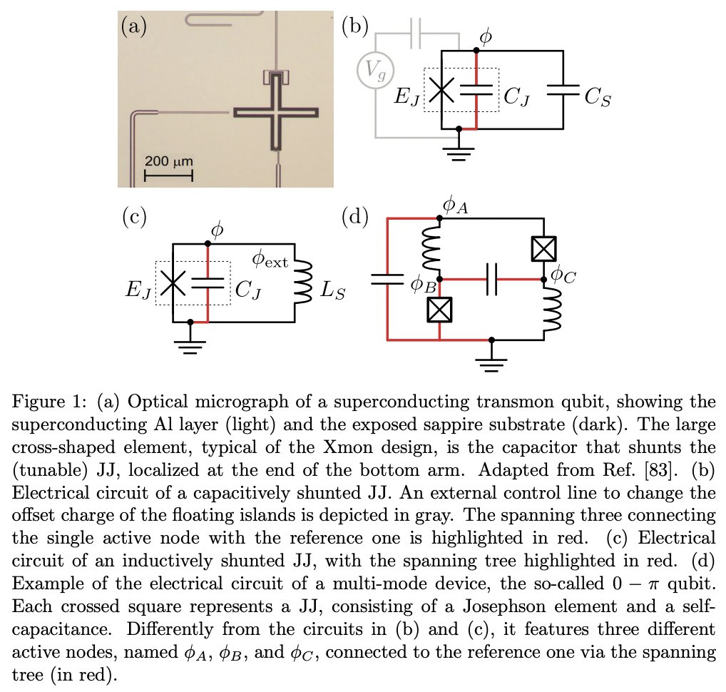 #キャルちゃんのquantphチェックデコヒーレンスに対して本質的に保護された新しい超伝導量子回路を、ハードウェアレベルで実現するための基本概念とアイデアに関するレヴュー。特にマルチモード超伝導回路に焦点を当てたもの。 