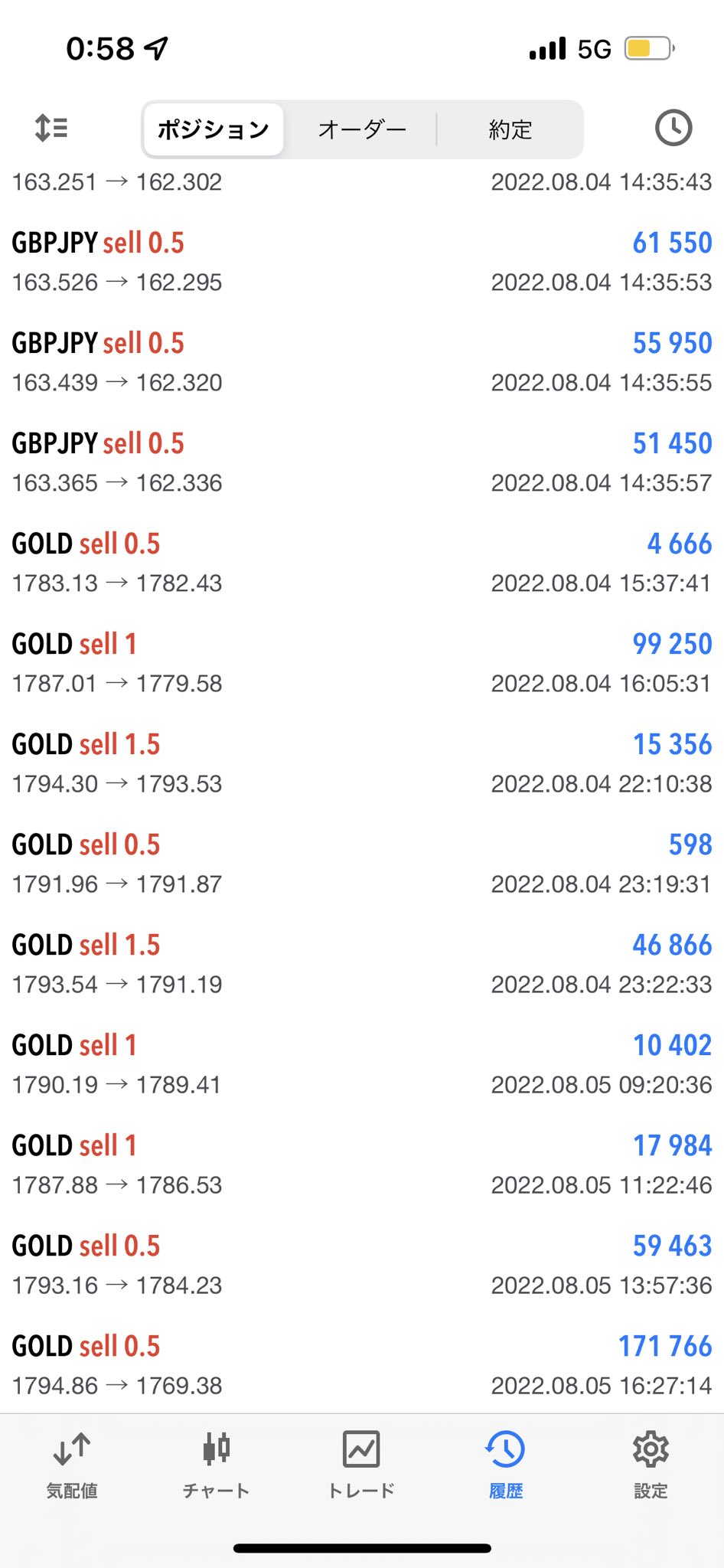 Riko 女性投資家 今週もお疲れ様でした ポンド円 Gold Fx T Co 8as9bl4zjb Twitter