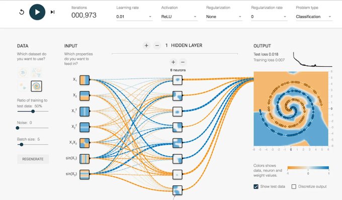 DataScienceDojo's tweet image. Tensorflow Neural Networks: hubs.la/Q01jdRPG0
