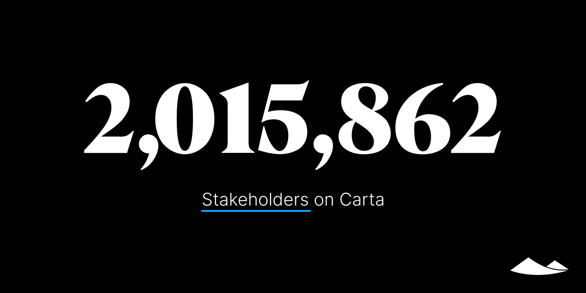 cartainc's tweet photo. We’re turning 10 years old this year and passing 2 million stakeholders feels meaningful.

This number represents equity holders like employees, founders, and investors—also fund managers, law firms, private equity partners &amp; many others. Thank you for putting your trust in us. https://t.co/a3Bm0mTiJJ