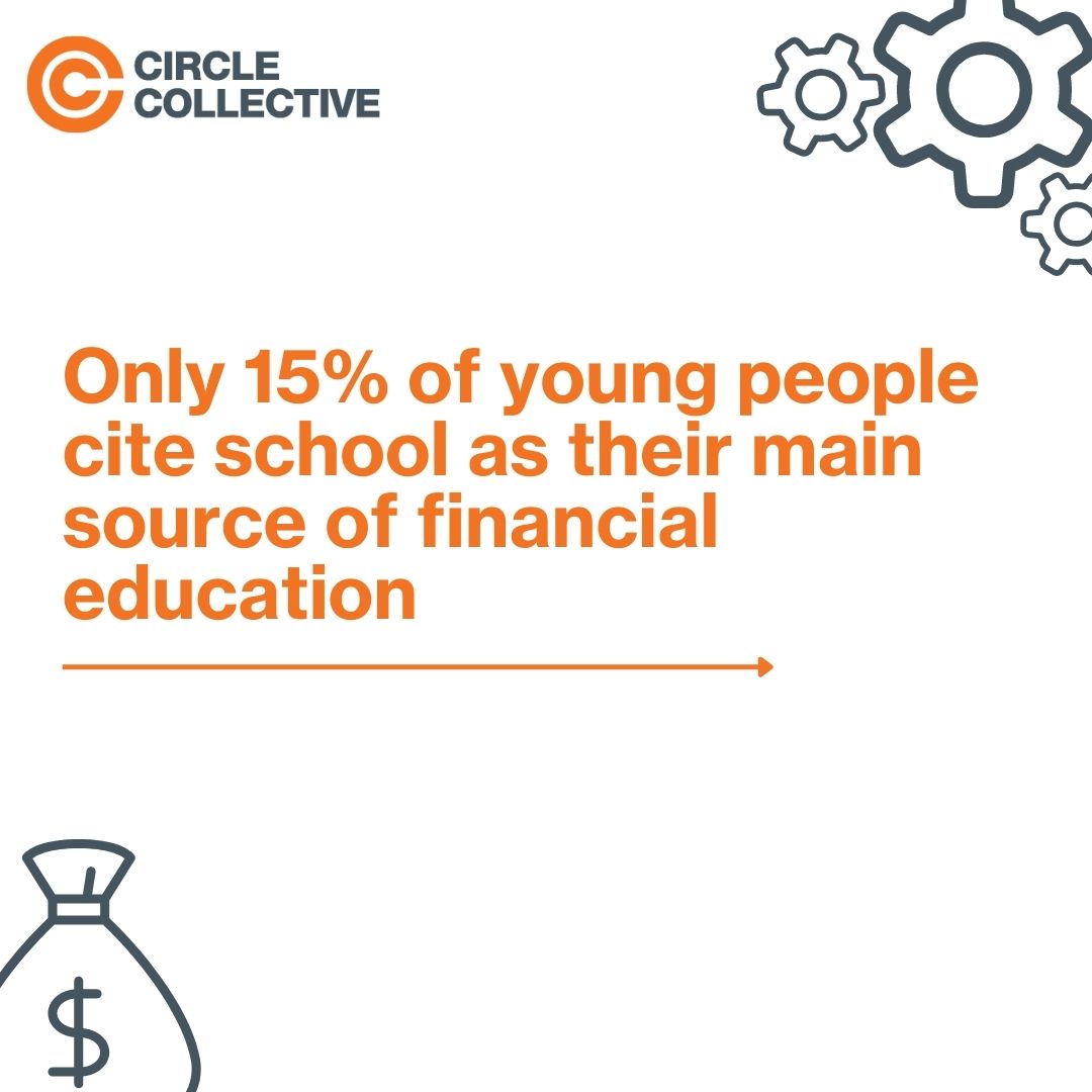 circlecollectiv's tweet photo. This week at Circle Collective @MyBnk delivered a financial literacy session for the young people on the #BackYourFuture programme.
If you’re between the ages of 16 – 24 and not in employment, education or training click here to find out more https://t.co/4PFJlyVzx2 https://t.co/25JV8O5EHc