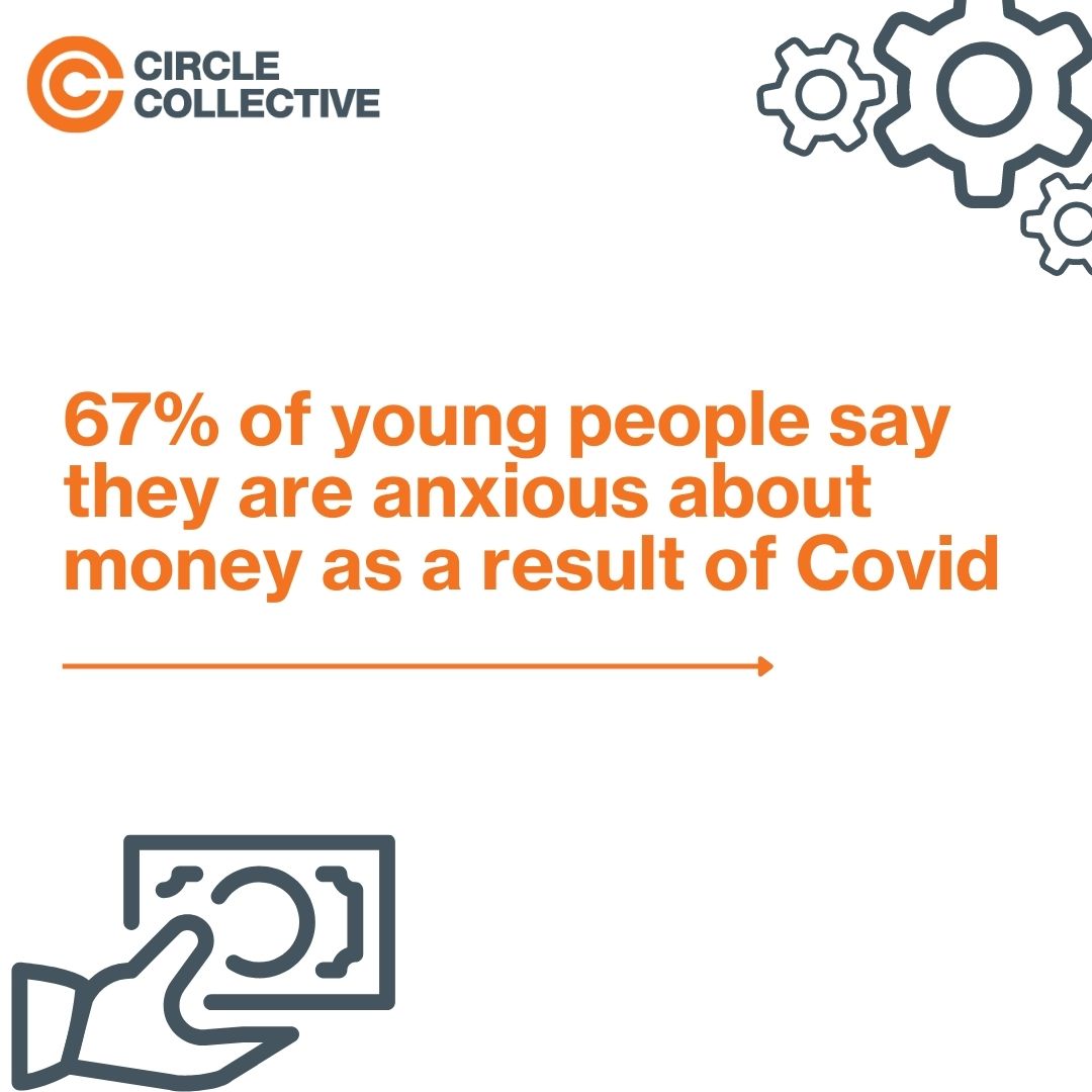 circlecollectiv's tweet photo. This week at Circle Collective @MyBnk delivered a financial literacy session for the young people on the #BackYourFuture programme.
If you’re between the ages of 16 – 24 and not in employment, education or training click here to find out more https://t.co/4PFJlyVzx2 https://t.co/25JV8O5EHc