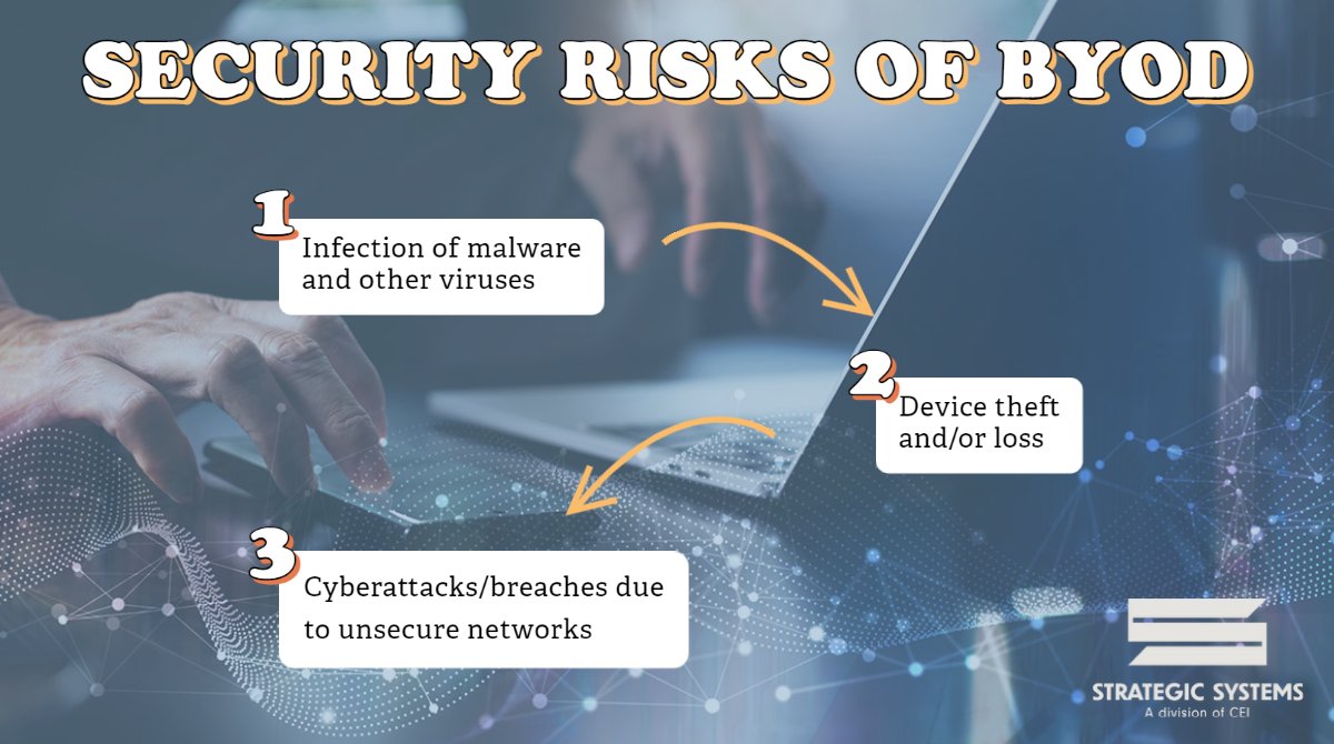 Strategic Systems, a Division of CEI tweet media
