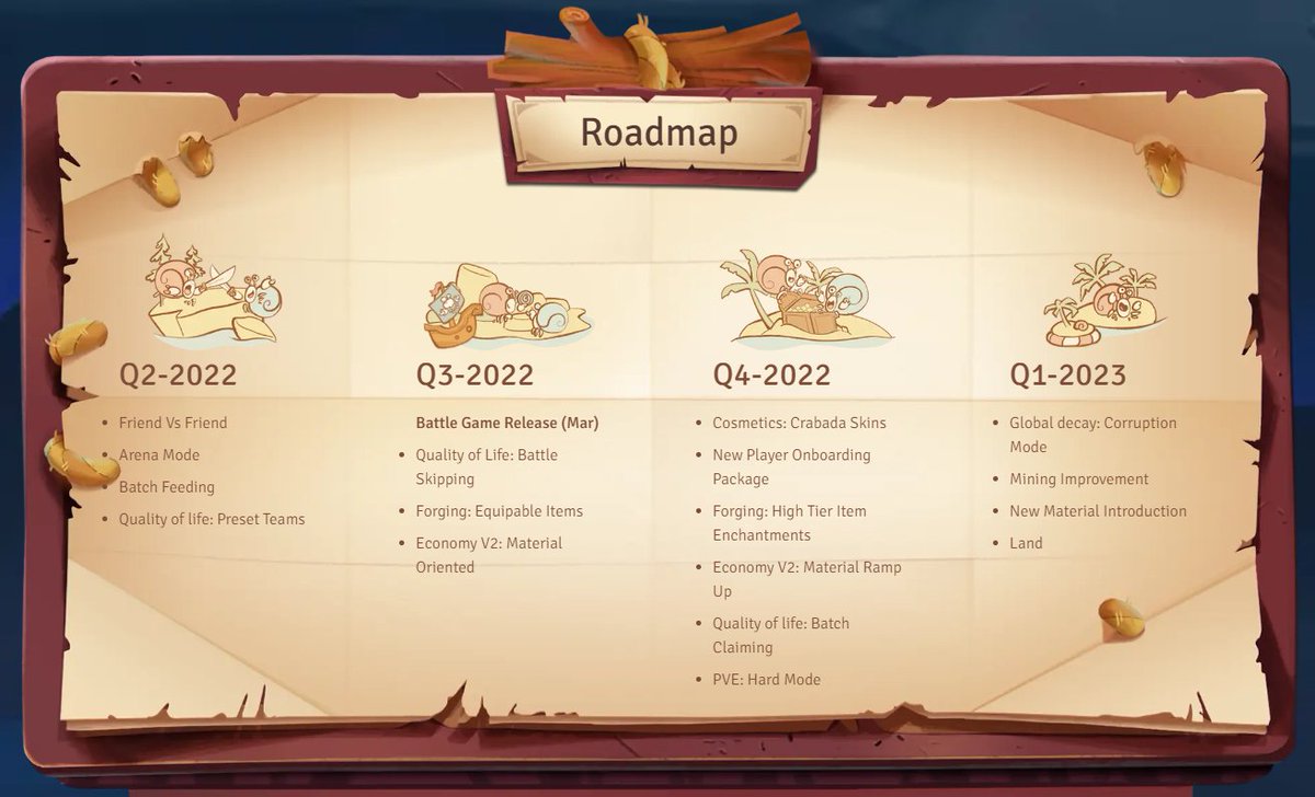 PlayCrabada's tweet image. Q3 Roadmap — Forging: Equipable Items⚒️
In the later parts of Q3, Crabada plans to introduce Forging and Equipable Items as part of a major update, alongside the pivot into a Material-Oriented Economy.
2/🧵