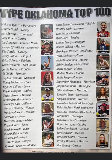 JadynStandeford's tweet photo. #TOP100 @OologahSoftball @Gorilla_SFB @OCeaglesSB @OKWUeagles_SB https://t.co/UocEccbCrw