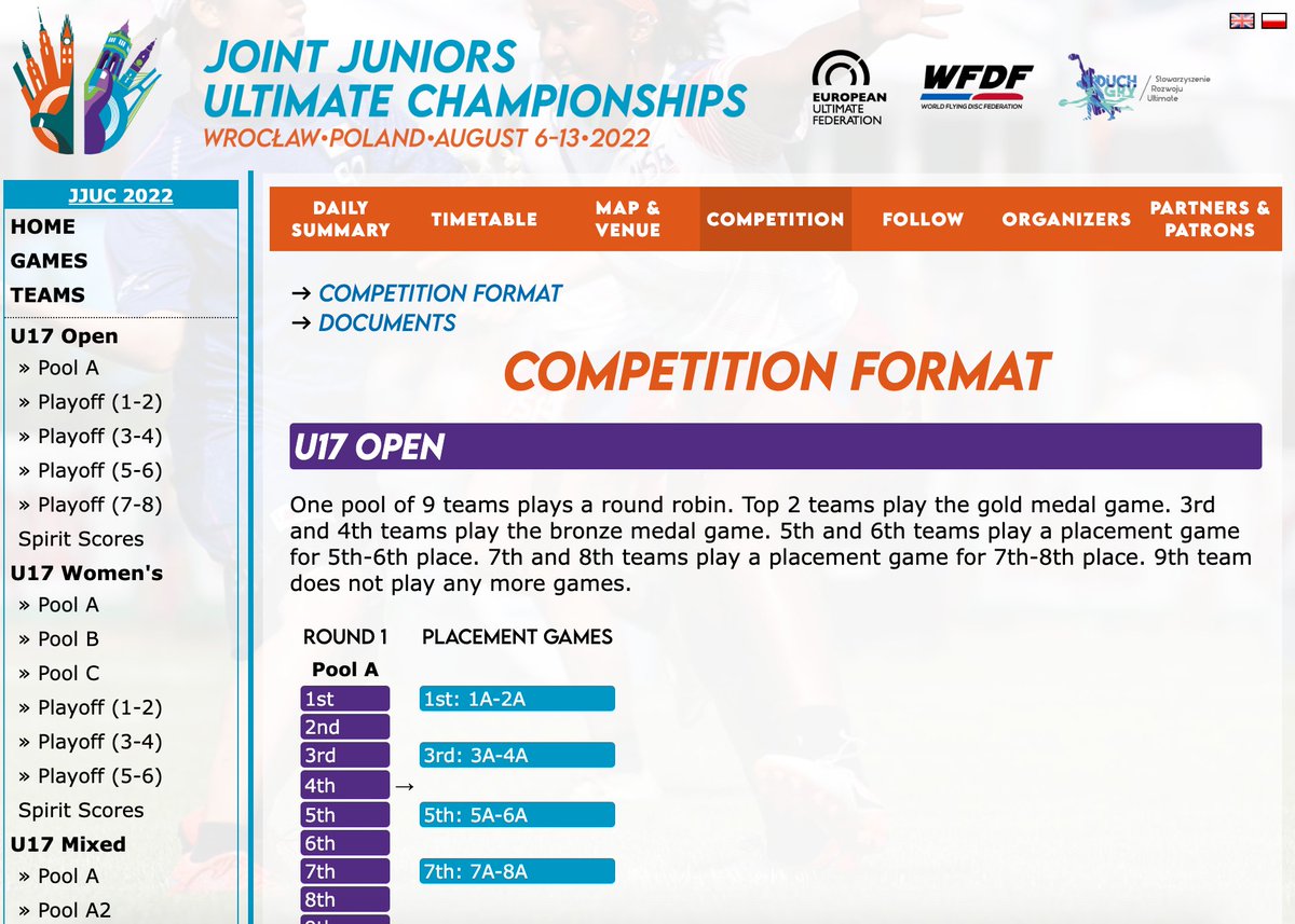 WorldFlyingDisc's tweet image. The Joint Junior Ultimate Championships (@2022_jjuc) competition format is now live! 

bit.ly/3BFFGgV