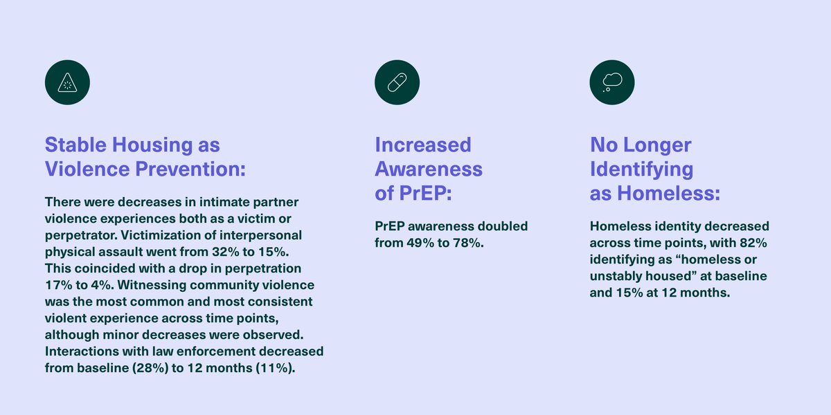 We conducted a longitudinal evaluation that explored the impact of a rapid re-housing program in communities across the country. Here are the key takeaways we observed after a year of evaluation.
