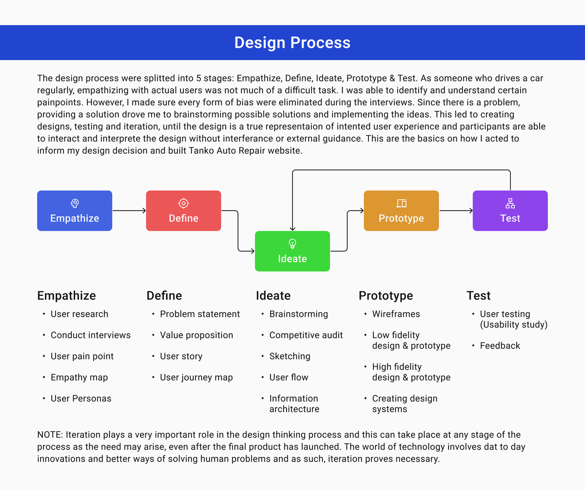 scuff_net's tweet photo. Check out new work on my @Behance profile: "Website Design (Case study)" https://t.co/gyckvpmnav 

Do well to appreciate and leave a comment🤗
#uxdesign #casestudy #behance @figma https://t.co/Y7n8ZTFiyb