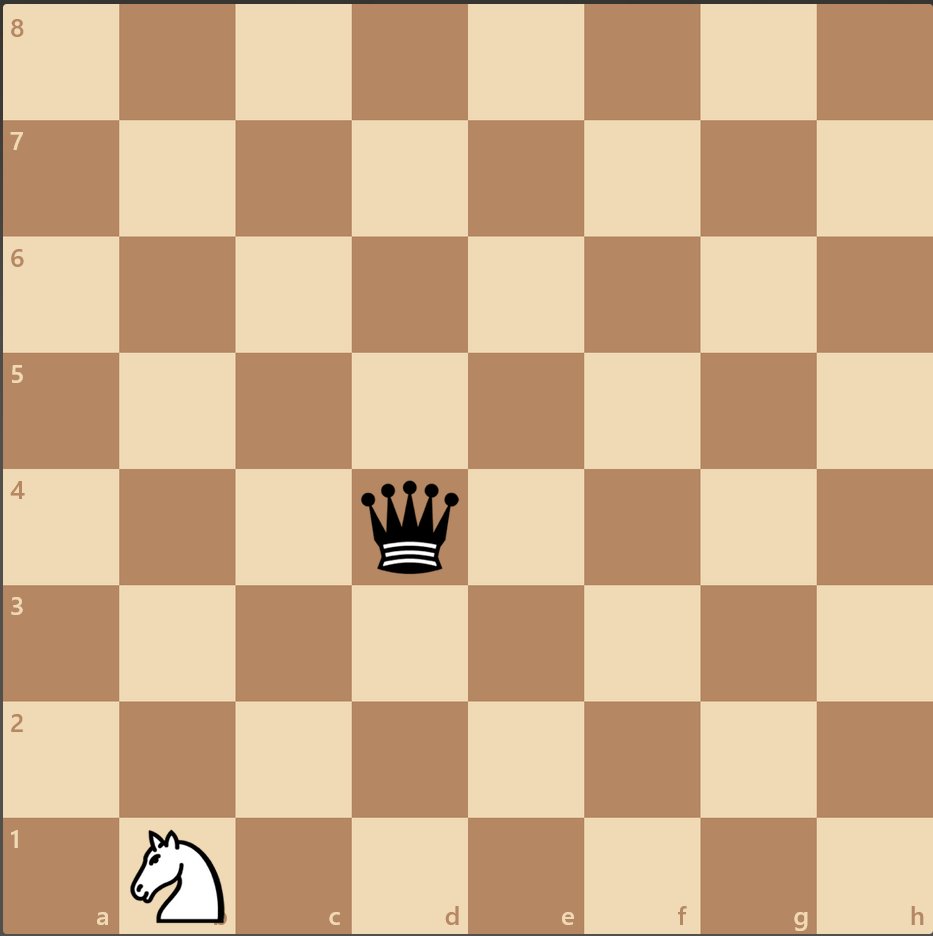 Tijd voor een schaaktest uit de Sovjetschool. Deze was destijds bedoeld om talenten te ontdekken. Opdracht: paard b1 veilig en wel naar c1 brengen. Zwarte dame beweegt niet. Paard mag niet op een door Dame bewaakt veld. Minder dan 1 minuut nodig gehad? Dan ben je een genie!♟️🧠