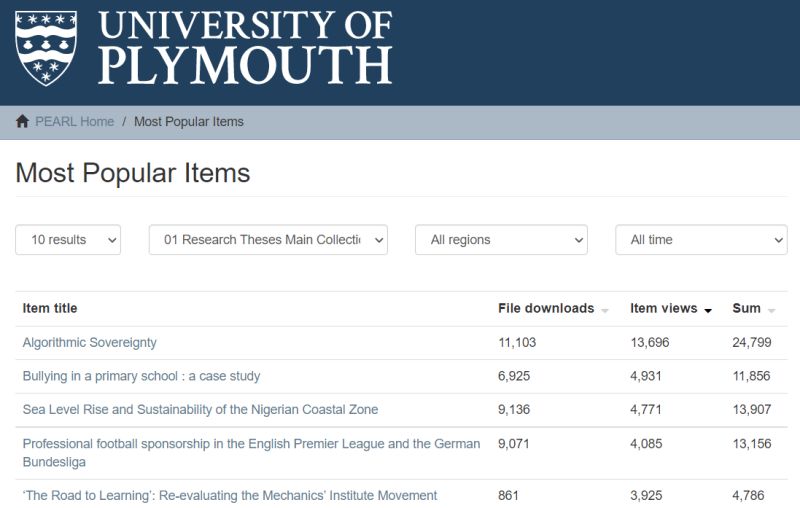 #FunFact: "Algorithmic Sovereignty" is now the most viewed item of all times in the Research Theses Main Collection of the University of Plymouth, thankfully reflecting a growing interest in a topic that for far too long has been considered cryptic and obscure.