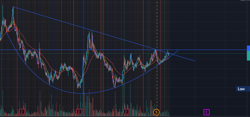 TylerCrypto3's tweet photo. #GMESQUEEZE #GME $GME GME very close to a breakout or a breakdown https://t.co/hHdas0aSGg