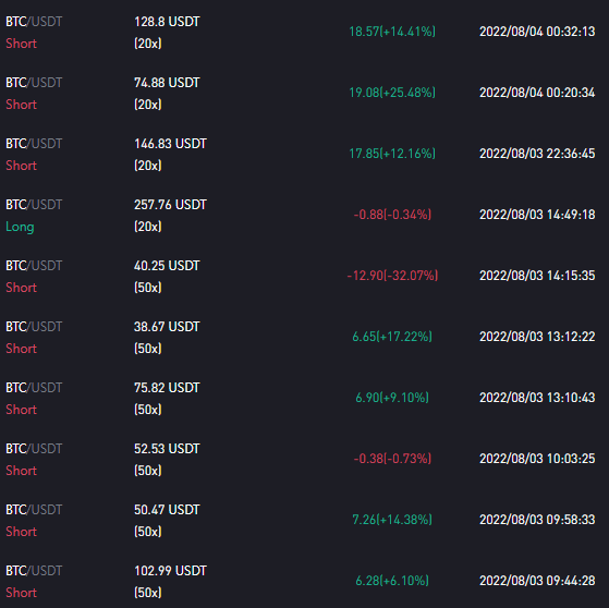 Resultados de operativa de los últimos 7 días. Aplicando todo lo que se enseña en los directos. He fallado algunos trades para que quede realista. Más info: twitch.tv/Kel_Heset