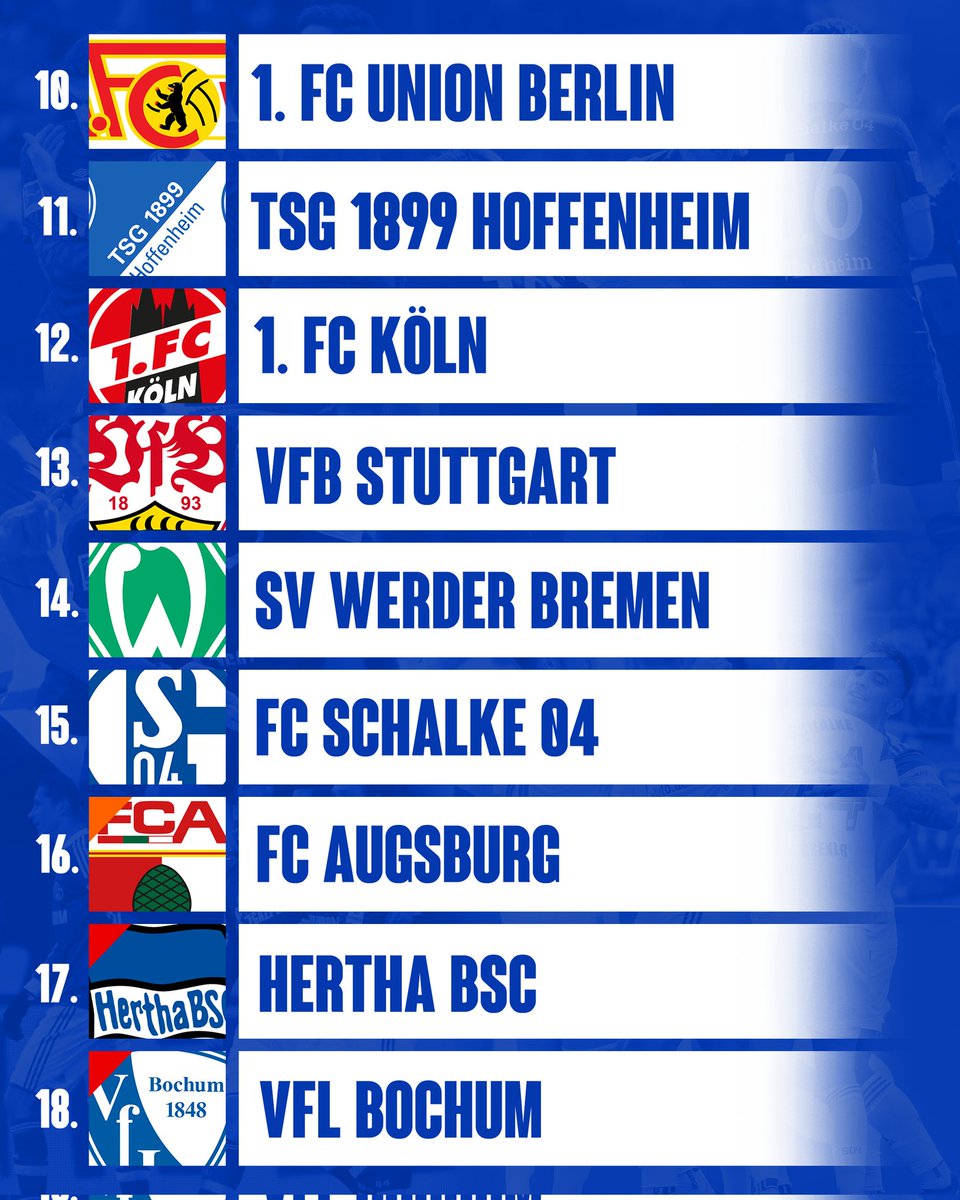 Besser spät als nie! 🤷🏽‍♂️
Meine Prediction für die Bundesligasaison 22/23. Lasst mich eure Meinung zu der Tabelle gerne in den Kommentaren wissen.