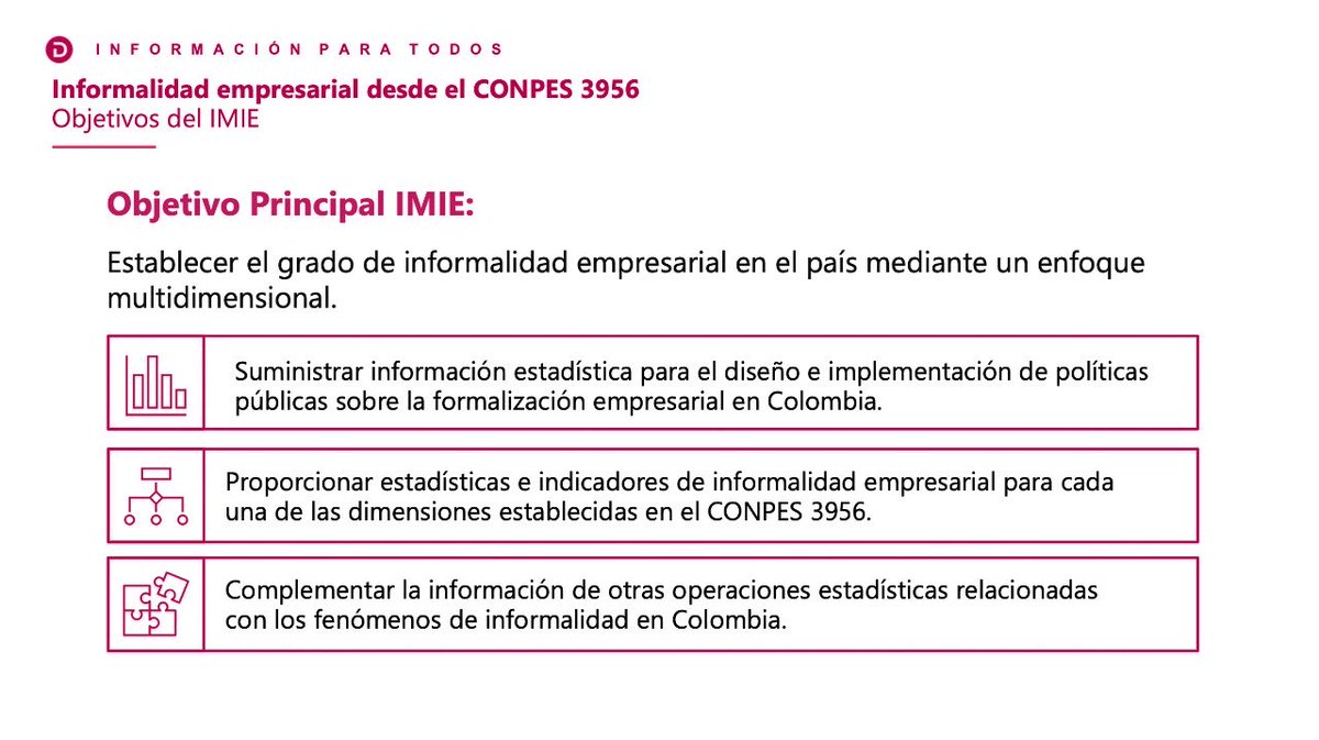 👉El nuevo Índice de Informalidad Empresarial Multidimensional IMIE mide el grado de informalidad de los #micronegocios a partir de 4 dimensiones: entrada (RUT y Registro mercantil), insumos (aportes salud, pensión y ARL), producción y tributaria (registros contables e impuestos)