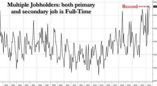 The number of multiple jobholders whose primary and secondary jobs are both full-time just hit a record high. Thus, fewer people are working but more people are working more than one job. How is this possible? The undetectable mouse jiggler. amazon.com/VAYDEER-Simula…