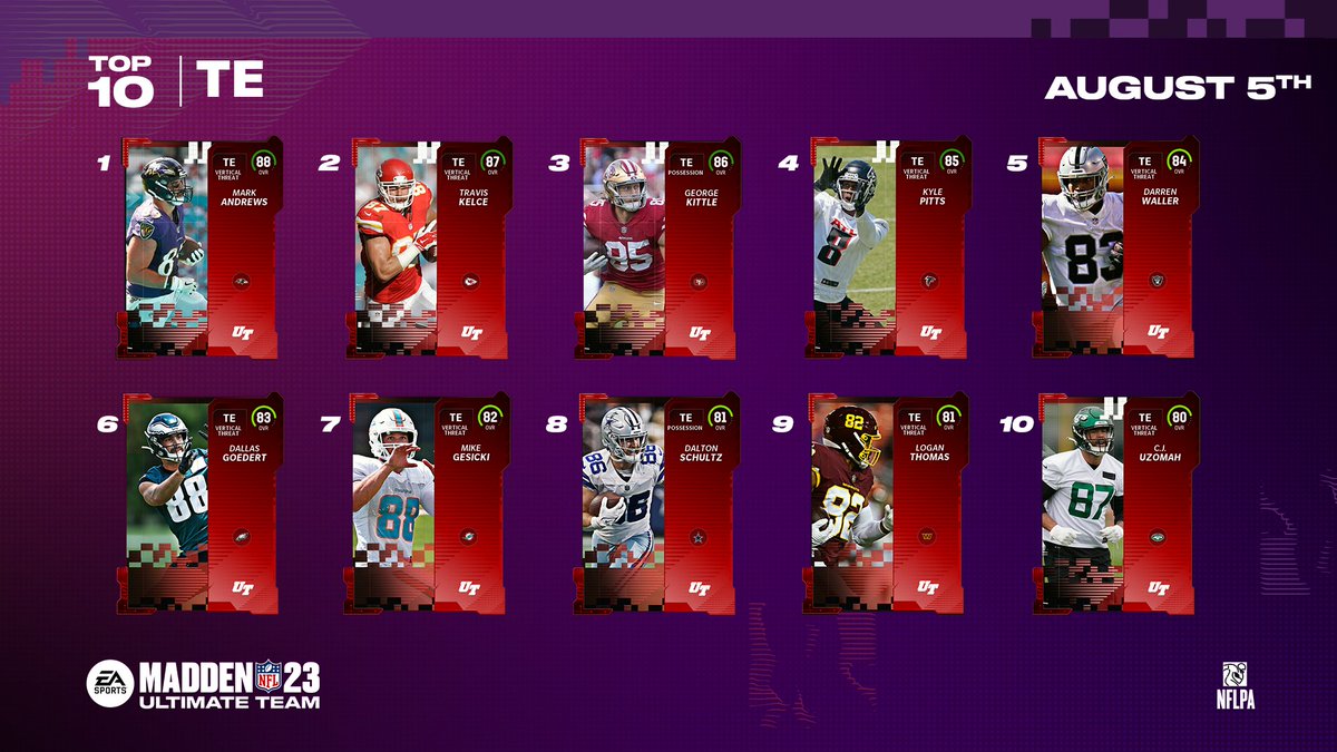 Madden Ultimate Team tweet media