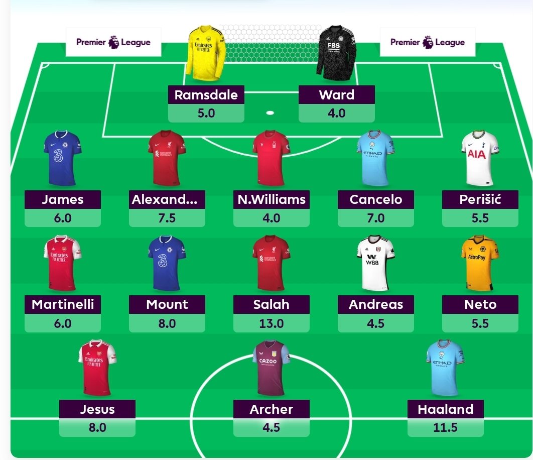 WoefulFpl's tweet photo. @global_fpl https://t.co/lWOaDupIQe