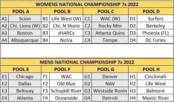 Pools are set! LFG 🔥🔥🔥