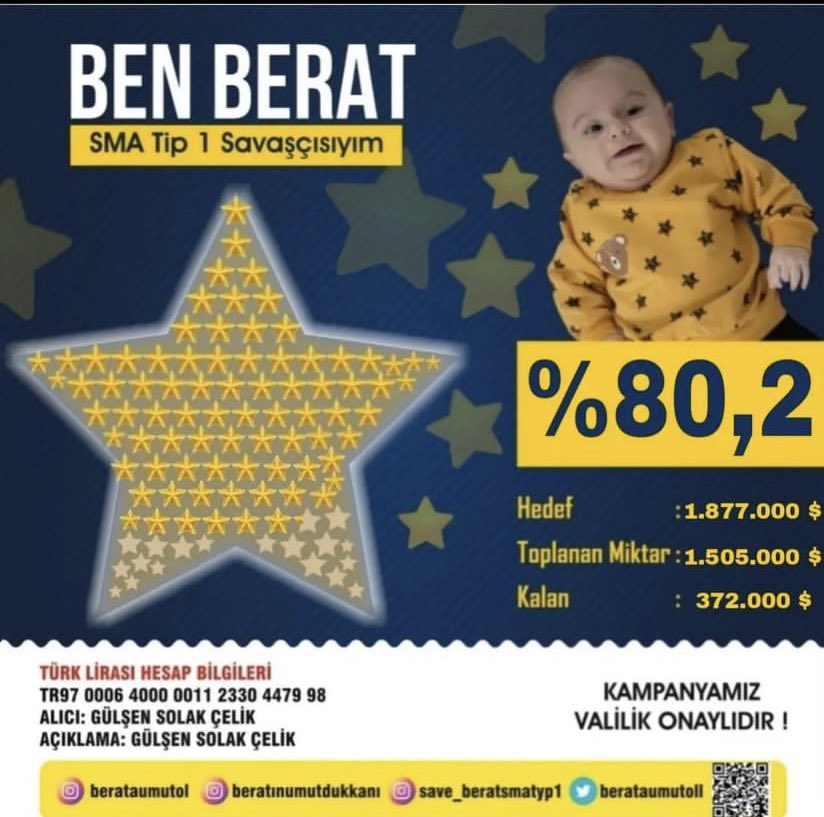 zeynepswordd's tweet photo. hep birlikte başarabiliriz. berat’ın ilacına kavuşması hepimizin elinde… lütfen son desteklerinizi esirgemeyin, berat bir an önce sağlığına kavuşsun 🙏🏻 #berataumutol #DayanışmaYaşatır #SenVarsanBeratVar #SONDAKIKA #OğuzhanUğur #gülşen #AleynaKalaycıoğlu https://t.co/DgvPm17NSo