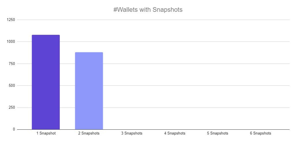 Hear me out <a href="/ja_morris/">Jesse Morris</a> <a href="/WalterKook/">Walter Kok</a> <a href="/edhesse79/">Ed Hesse</a> <a href="/realMichalBacia/">Michal Bacia</a>, I have a proposal 👇

1) The data below shows that we, as a community, are the leading $EWT investors who staked their tokens.

++

(source/ <a href="/EnergyWebChain/">Positive Energy Troll Chain</a>)