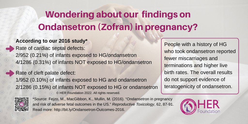 HGmoms's tweet photo. Patients with a history of HG who took ondansetron reported fewer miscarriages and terminations and higher live birth rates. The overall results do not support evidence of teratogenicity of ondansetron. Read more: https://t.co/kQLFj4qOOD.
#hyperemesisgravidarum #research #zofran https://t.co/OhIi0hIDaq