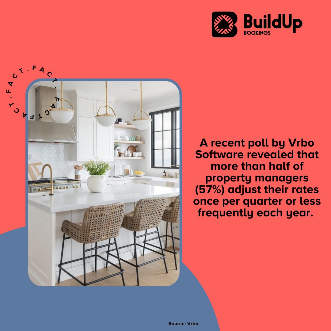 How often are you adjusting your rental rates each year?

#rentalincome #vacationrentals #vacationrentalowners