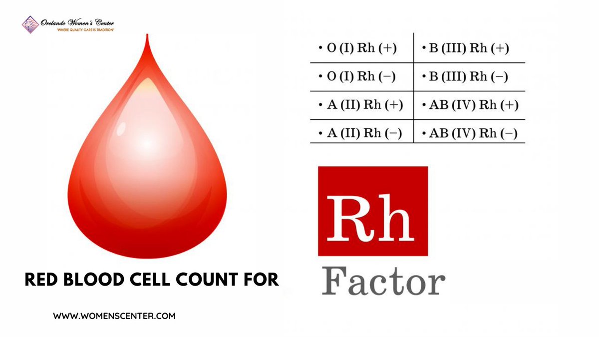 WomensCenter_FL's tweet photo. You will receive a finger stick blood test to determine your hemoglobin (red blood cell count) and Rh factor. If your blood type is found to be Rh negative, you will need to receive an injection of #Rhogam which is an additional charge... https://t.co/hNfc1lhleF https://t.co/UgoFClBM13