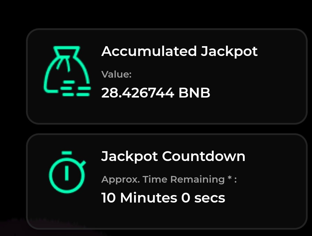Altimatum7's tweet photo. Over 24hrs since launch and STILL no one has won our jackpot! 
28 #bnb up for grabs!
Buy 0.1bnb worth of tokens for a chance to win, hold to receive rewards in altcoins!
#binance https://t.co/GSJqDSNWCy