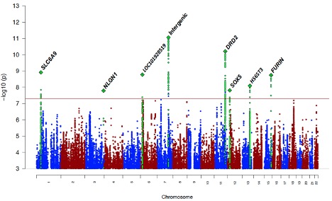 Anna Docherty (@bunsenmercury) on Twitter photo Very happy to share this pre-print from the PGC Suicide Working Group and the Million Veteran Program, “Genome-wide association study meta-analysis of suicide attempt in 43,871 cases identifies twelve genome-wide significant loci” <a href="/uofu_hmhi/">Huntsman Mental Health Institute</a> <a href="/PGCgenetics/">PGC Consortium</a>
medrxiv.org/content/10.110… Very happy to share this pre-print from the PGC Suicide Working Group and the Million Veteran Program, “Genome-wide association study meta-analysis of suicide attempt in 43,871 cases identifies twelve genome-wide significant loci” <a href="/uofu_hmhi/">Huntsman Mental Health Institute</a> <a href="/PGCgenetics/">PGC Consortium</a>
medrxiv.org/content/10.110…