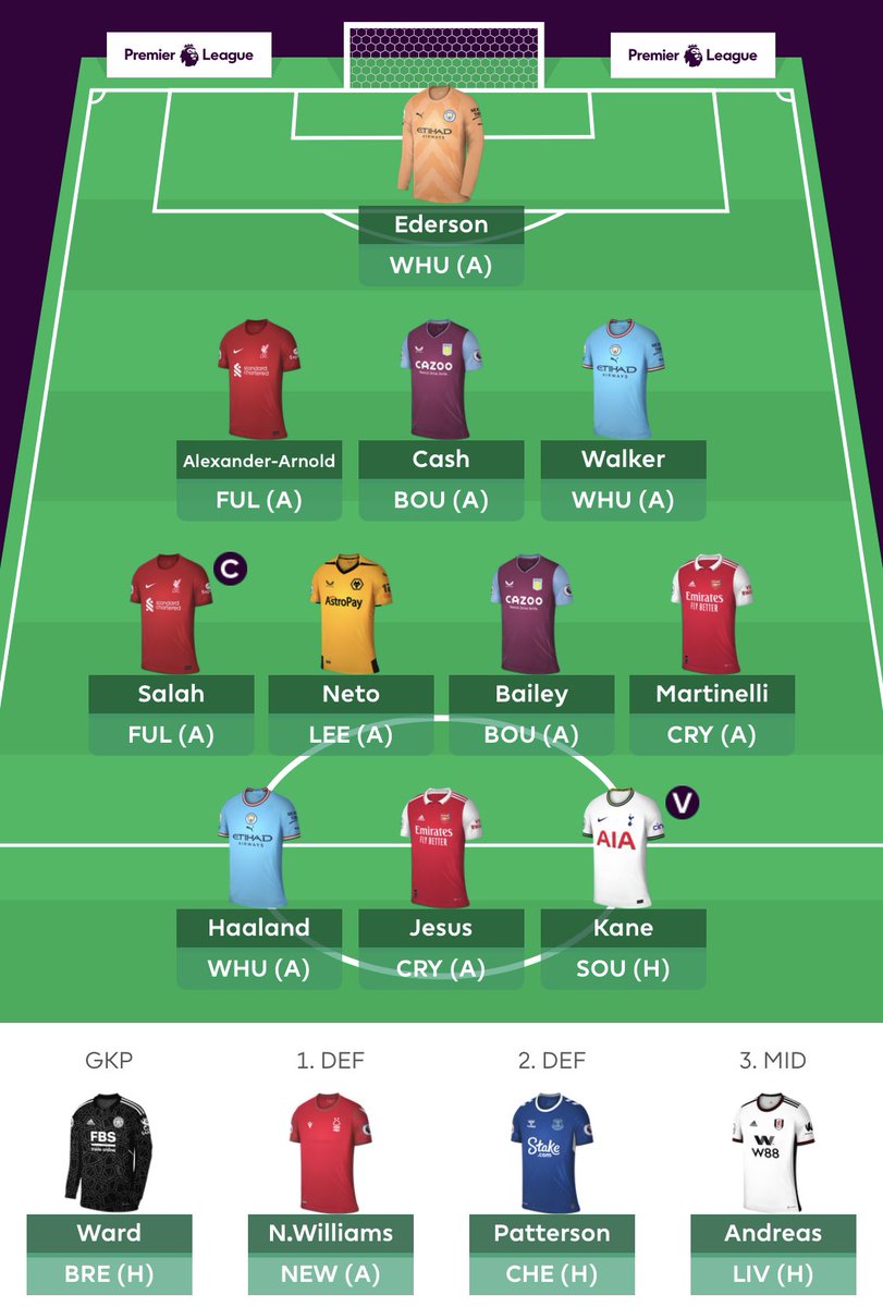 saidlooch's tweet photo. And breathe! Going heavy up too so a couple of risks/differentials at the back. 

Slide into my DMs if you want to enter my league. Not sharing the code as I want people in who I kinda know because it’s not a game, it’s personal!

Fantasy/Jumuah Mubarak! #fpl ⚽️ https://t.co/cFXtiyqgrs