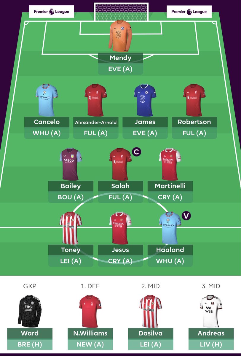 FPL_TC's tweet image. This is how I’m going into GW1.

Big at the back, Salah plus budget midfielders who could overperform, two highly owned strikers and the best player in the world. 🐝 

Let’s see your teams…