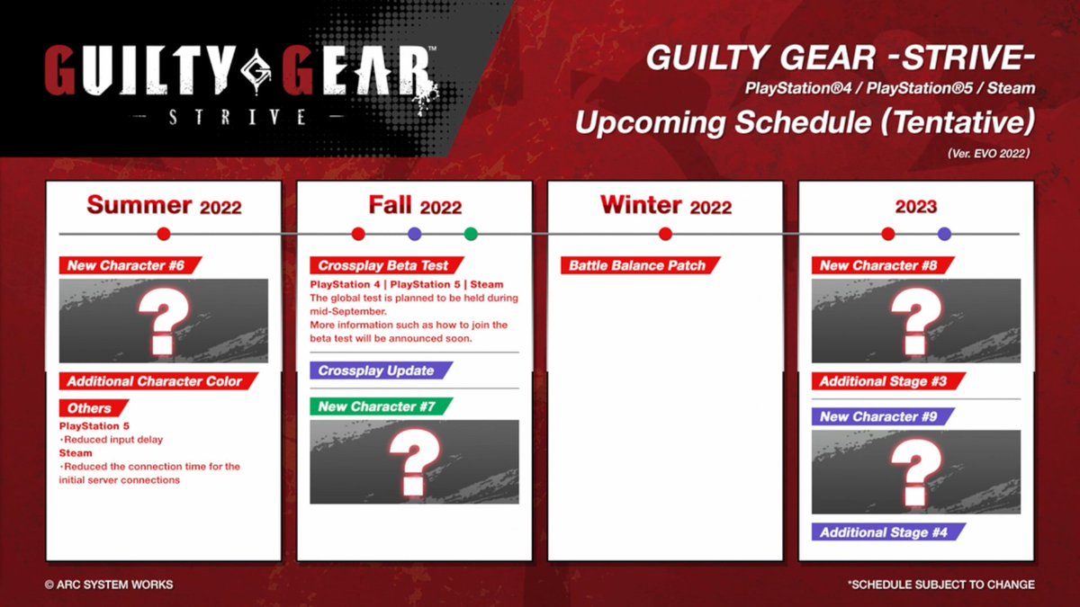 AFGCNews's tweet photo. News from the Guilty Gear Strive Panel

Guilty Gear Strive Upcoming Schedule

- They want to reduce the input lag of the PS5 version to the same level as PS4 Pro
- Improvement of loading times as a whole
- Crossplay coming with a beta test in September 

#Evo2022 https://t.co/xE5lPBLmcA