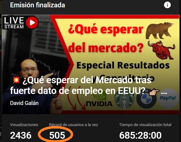 BolsaGeneral's tweet photo. 🙁Récord negativo +500 a la vez.Avisé con poca antelación y cambiamos el horario de forma especial.
🙏Gracias a todos los Bolsistas de éxito fieles a nuestro Directo.
👩‍👩‍👧‍👧505 inversores (-40%) viéndolo a la vez.
⛔️Este domingo descansamos. No podía hacerlo
👉https://t.co/ybxZxVWVGj https://t.co/OIbxgu9O1j