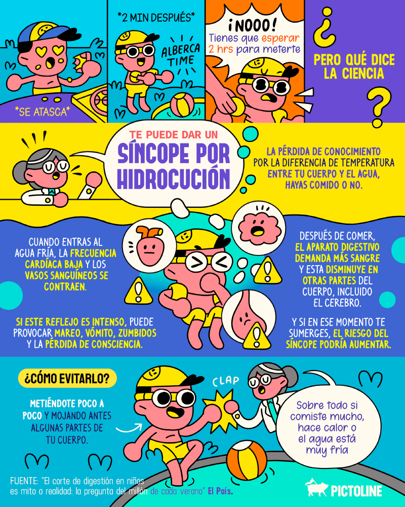 pictoline's tweet photo. A todos nos han dicho:  🍔 + 🌊 = 🚫🙅

Y hay una razón: comer aumenta el riesgo de sufrir un "síncope por hidrocución" 😱👇 https://t.co/I6GX4I50Km
