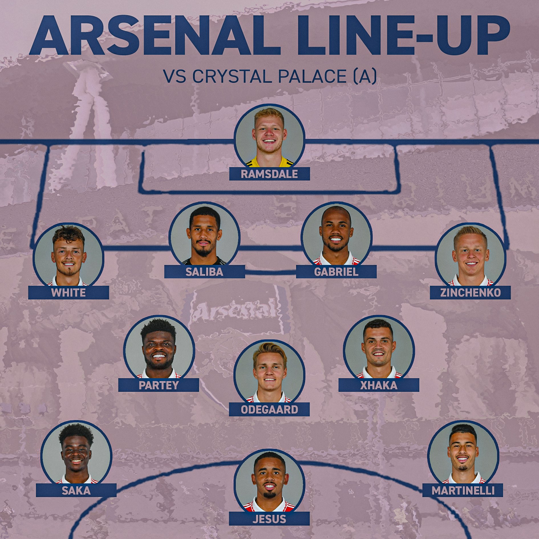 Crystal Palace vs. Arsenal result: Saliba, Jesus and Zinchenko