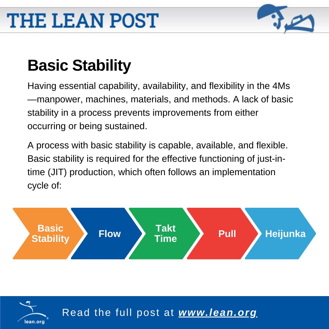 LeanDotOrg's tweet photo. In this Lean Post, Jim Womack reflects on #gemba walks through companies, realizing that many of us need to pay more attention to creating basic stability as we try to flow and pull. Read the article here:
https://t.co/o0gVoMX5oV
#LeanThinking #BasicStability #Work https://t.co/ThJ9pet39e