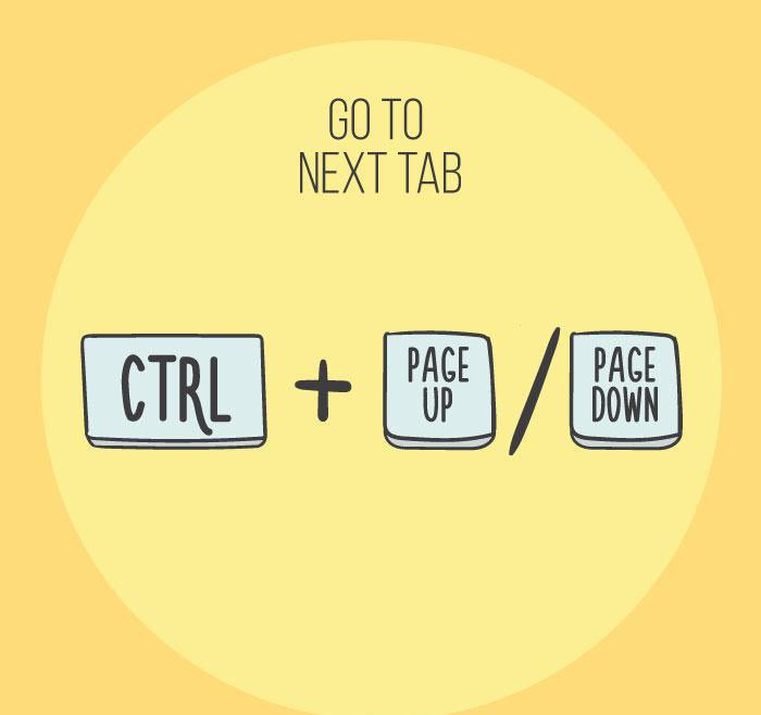 فيه كثير منا يستخدم الكمبيوتر أو اللاب توب لكن ما يعرف أن فيه كثير ( إختصارات ) تسهل استخدامهم ومفيد...