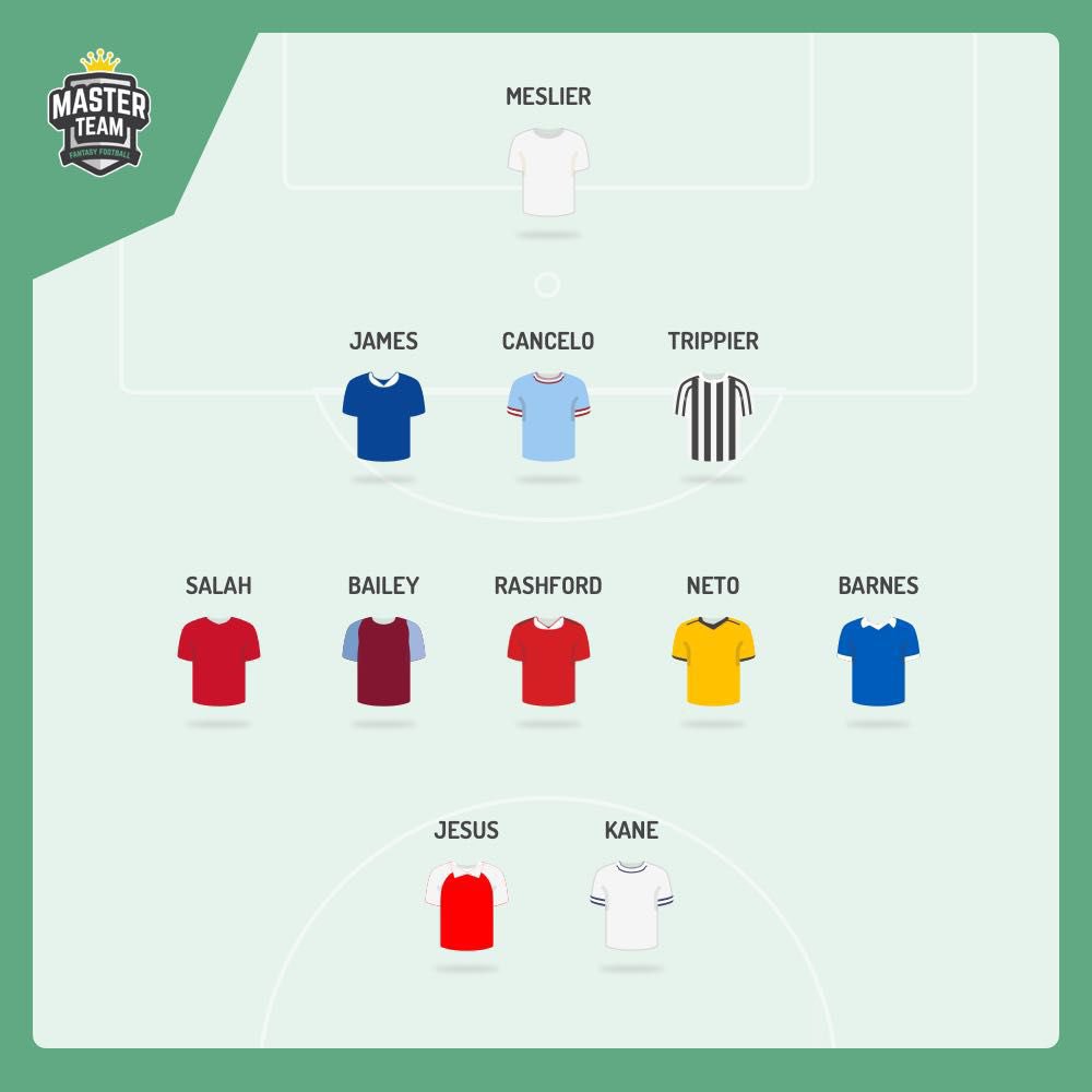 MasterTeam Fantasy Football tweet media
