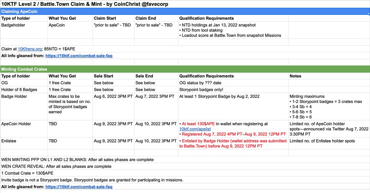 Yo <a href="/10KTFshop/">Wagmi-san</a> peeps and interested parties, I cleaned up the Level 2/Battle.Town claim &amp; mint info