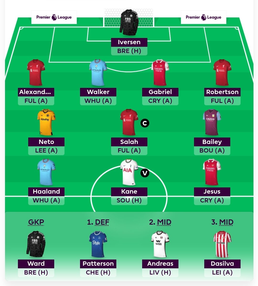 MitchellC_FF247's tweet photo. I'm back on Twitter and newco #FPL 

Baby steps...

Or Salah (c) as I call him

@FantasyFooty247 https://t.co/KJBRoxqDhx