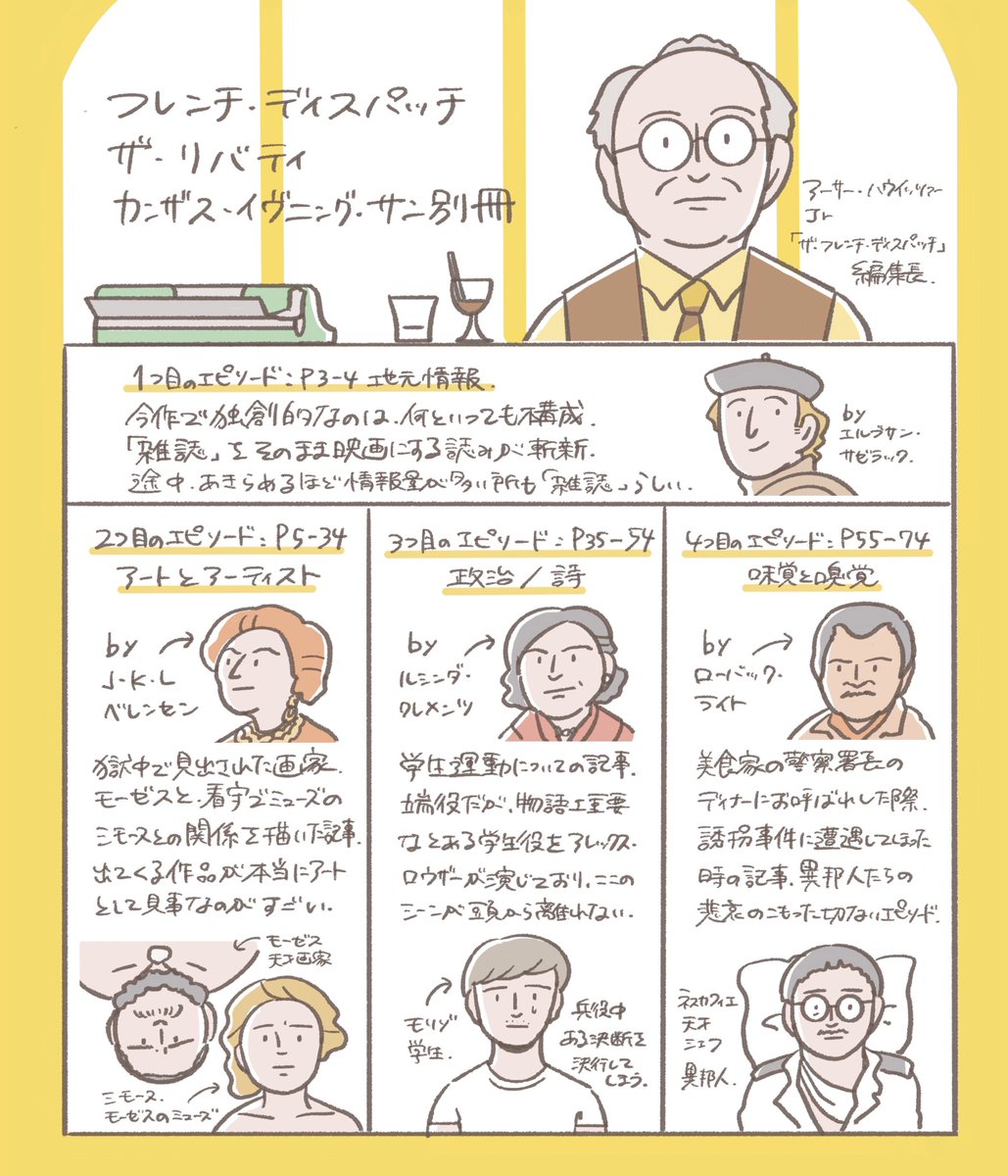 『フレンチ・ディスパッチ ザ・リバティ、カンザス・イヴニング・サン別冊』2021年

#100日100枚映画イラスト 
#カルチャー自由研究 