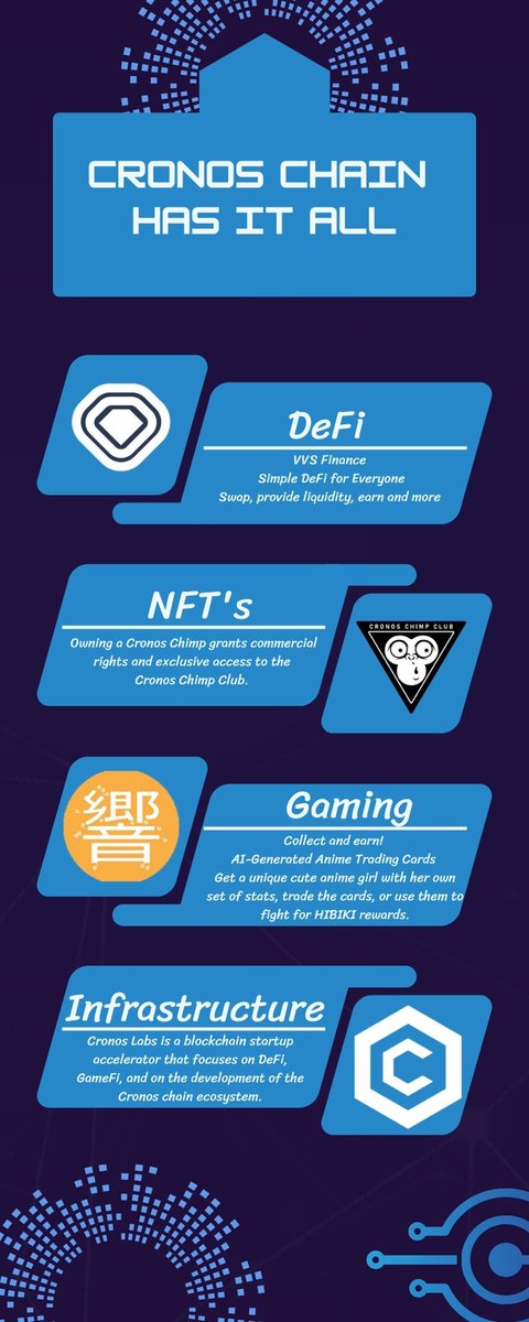 ohyeah_imout's tweet image. Infographic about the @cronos_chain ecosystem

Featuring DeFi @VVS_finance 
NFT @CronosChimpClub 
Gaming @HibikiFinance 
Infrastructure @cronos_labs 

#Cronos #crofam #CRO