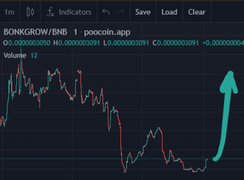 DogeBonkGrow's tweet photo. @1goonrich *In a reversal currently, soon new ATH🔥🚀

💹🌱 GROW THE BONK  💥🔨💢

https://t.co/KvFTJp42Ck

https://t.co/BJH9o2EEGx

@DogeBonkGrow #DogeBonkGrow https://t.co/lAE4cfYRKV